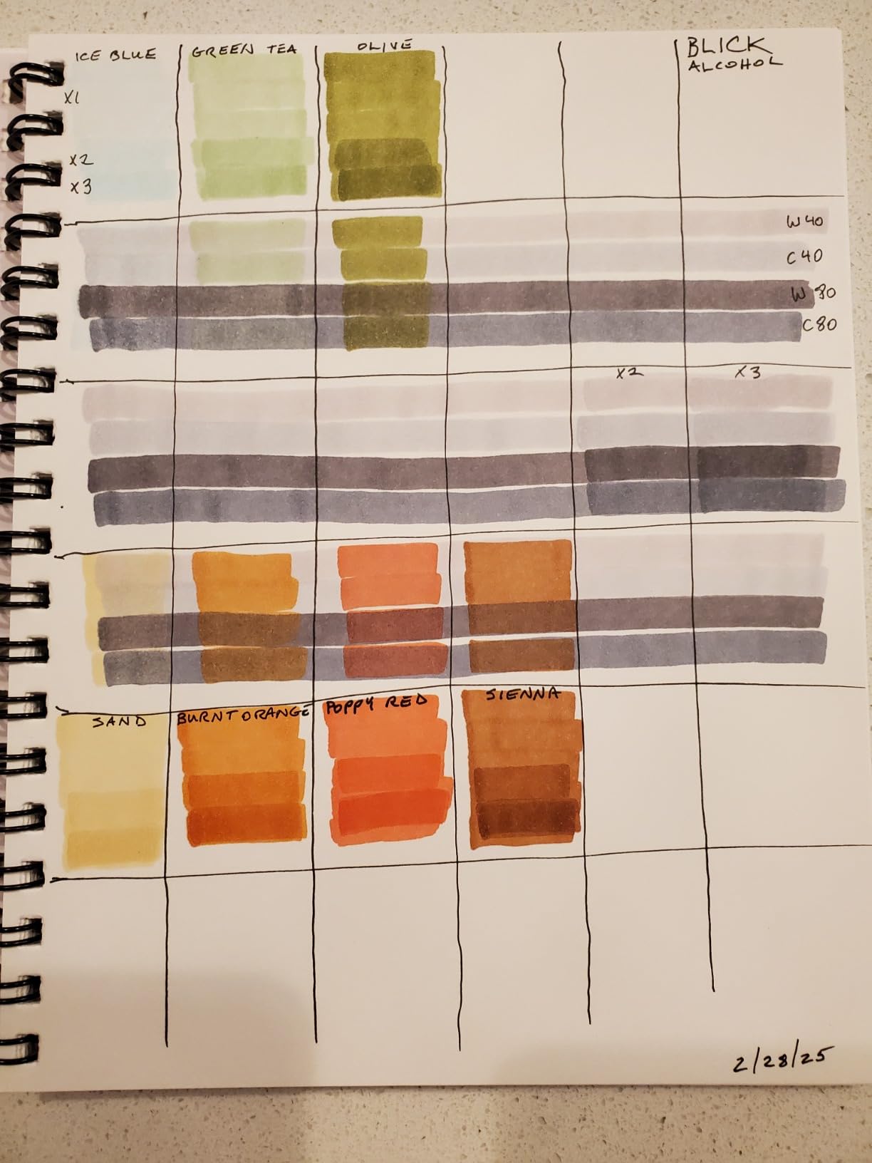 Für Aquarell ungeeignet